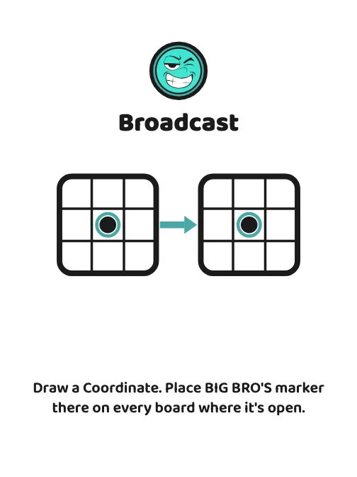 Angry Broadcast: place Big Bro's black marker at a coordinate on every board.